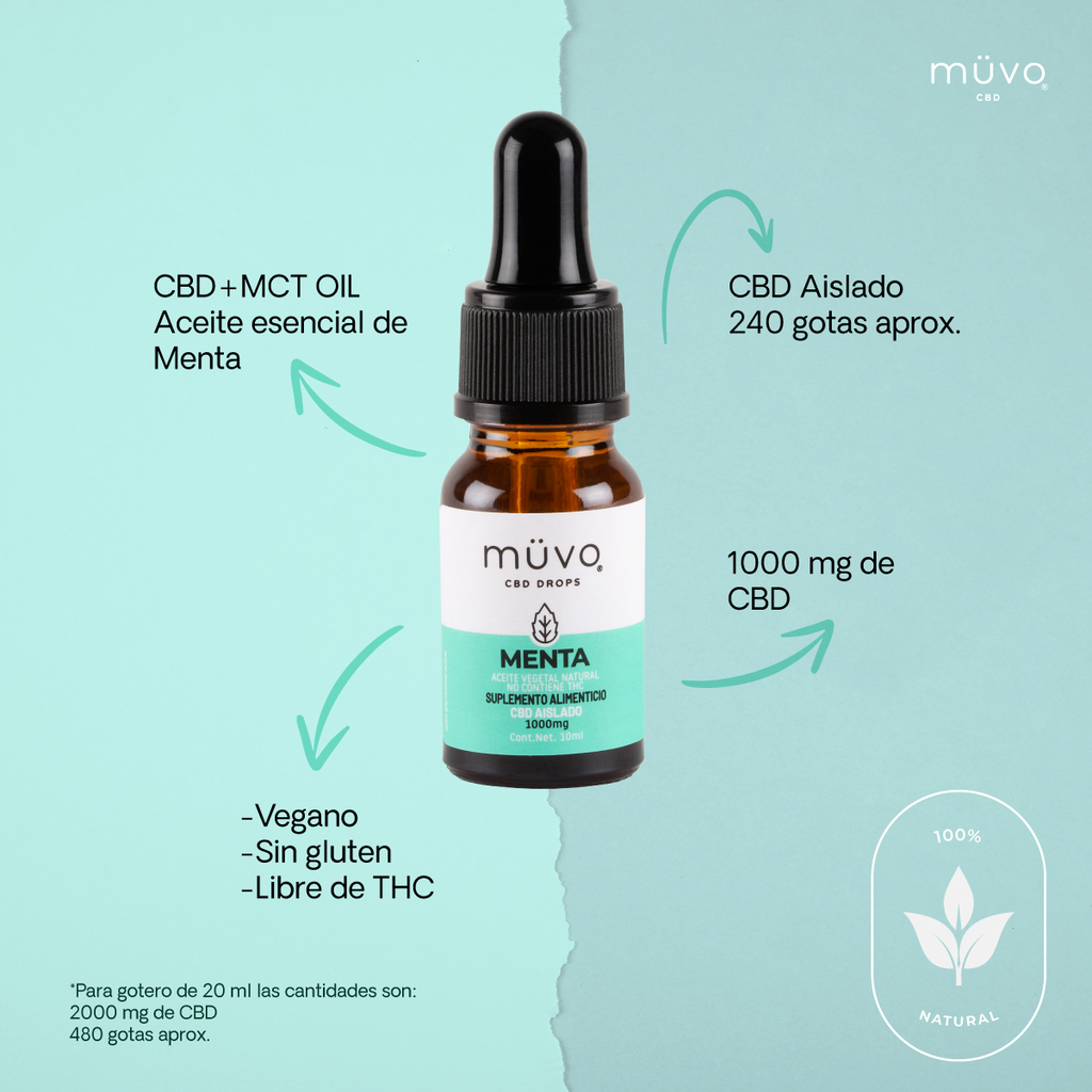Ü AISLADO MENTA 10ml