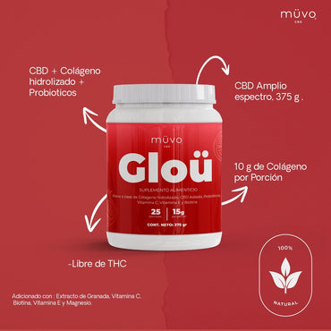 Ü GLOÜ